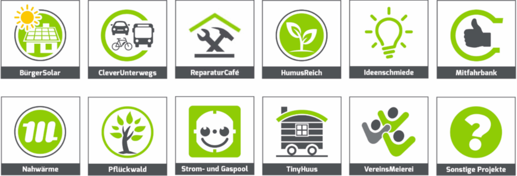 Diese Übersicht zeigt die verschiedenen Projekte bei Boben op Klima- und Energiewende e.V.